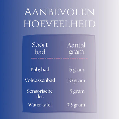 Hoeveel heb je nodig van Sensus Lotus?